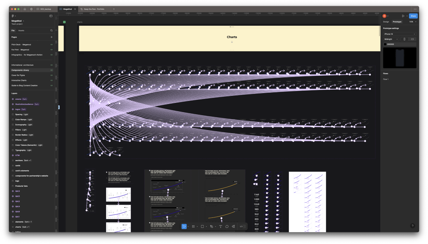 Interactive Prototyping