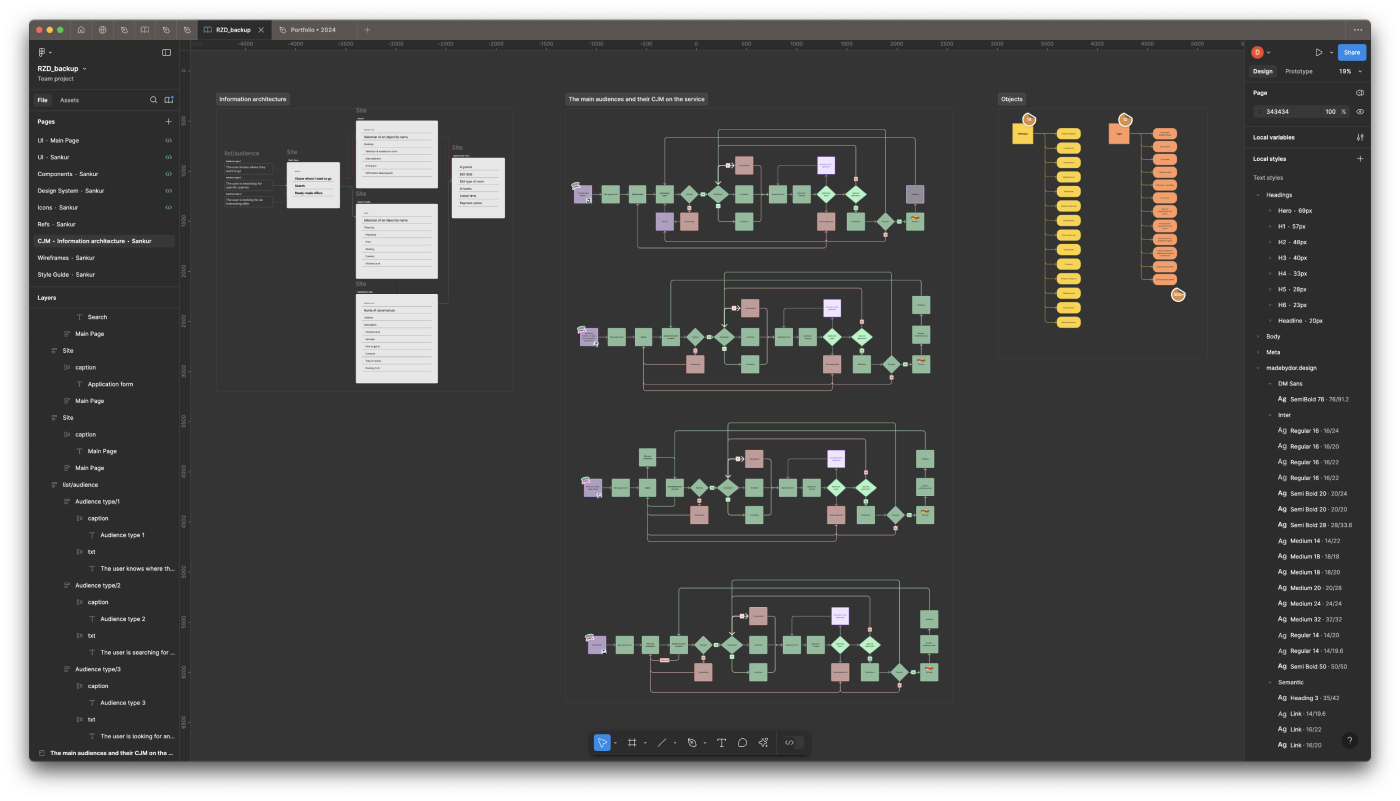 Information Architecture